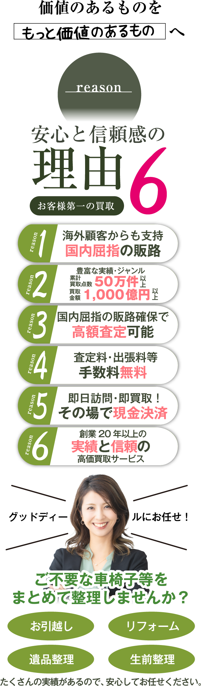 価値のあるものをもっと価値のあるものへ reason 安心と信頼感の理由6 お客様第一の買取 reason1 海外顧客からも支持 reason2 豊富な実績・ジャンル 50万件 reason3 国内屈指の販路確保で高額査定可能 reason4 査定料・出張料等 手数料無償 reason5 即日訪問・即買取！ その場で現金決済 reason6 創業20年以上の実績と信頼の高価買取サービス グッドディールにお任せ！ ご不要な車椅子等をまとめて整理しませんか？ お引越し リフォーム 遺品整理 生前整理 たくさんの実績があるので、安心してお任せください。