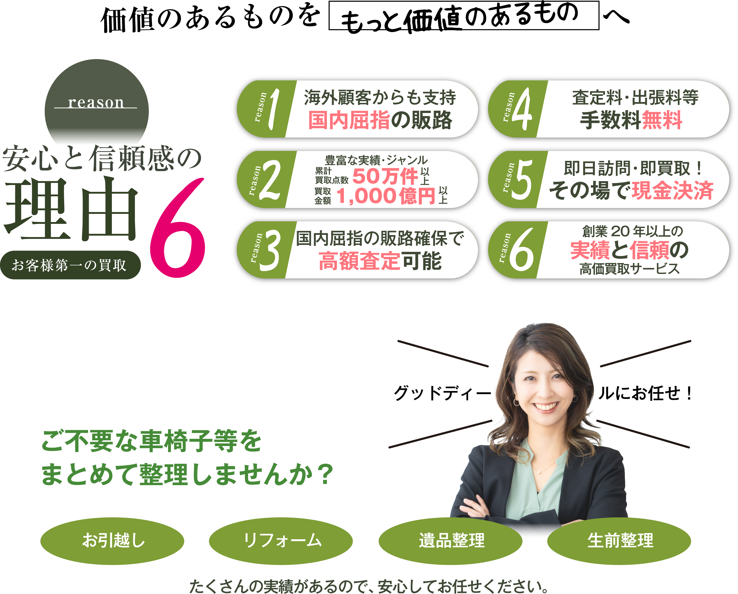 価値のあるものをもっと価値のあるものへ reason 安心と信頼感の理由6 お客様第一の買取 reason1 海外顧客からも支持 reason2 豊富な実績・ジャンル 50万件 reason3 国内屈指の販路確保で高額査定可能 reason4 査定料・出張料等 手数料無償 reason5 即日訪問・即買取！ その場で現金決済 reason6 創業20年以上の実績と信頼の高価買取サービス グッドディールにお任せ！ ご不要な車椅子等をまとめて整理しませんか？ お引越し リフォーム 遺品整理 生前整理 たくさんの実績があるので、安心してお任せください。
